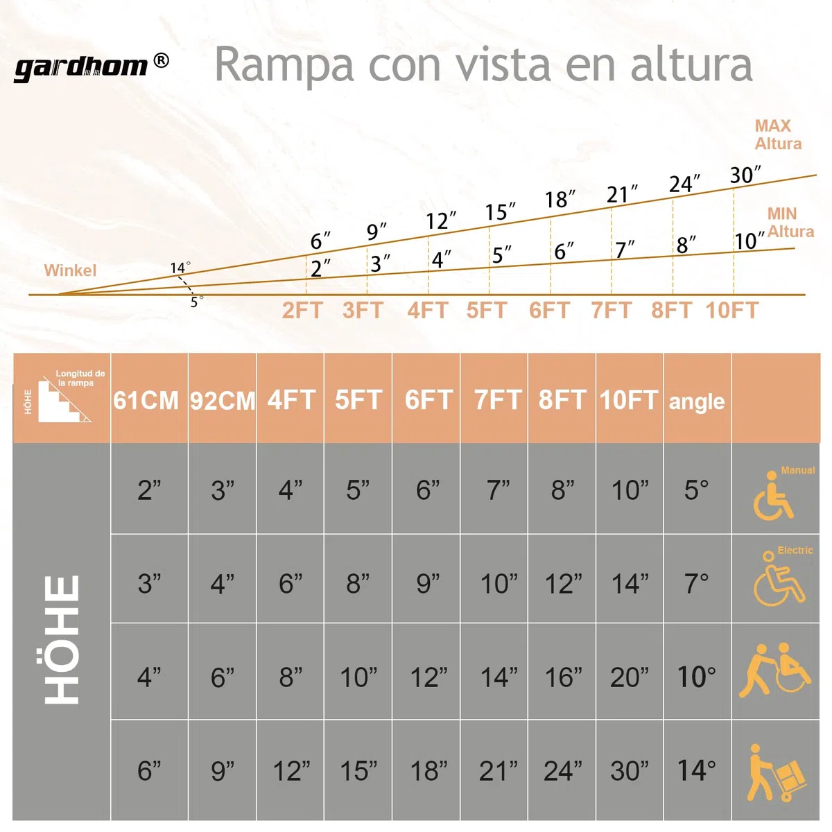 Rampas para Silla de Ruedas, gardhom Rampas de Carga Portátiles Plegables Antideslizantes Rampa Silla de Ruedas para Umbrales 183CM Carga de 362kg