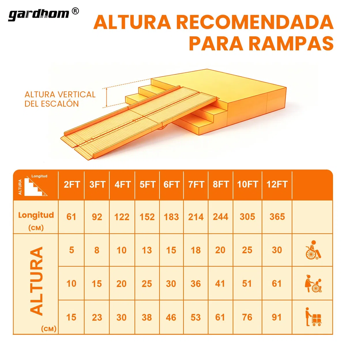 gardhom Rampas para sillas de Ruedas de 305 cm, Extra Anchas de 72 cm, Plegable, portátil, Antideslizante, de Aluminio, para umbral de Puerta, escalones, escaleras, Capacidad de Carga de 362 kg